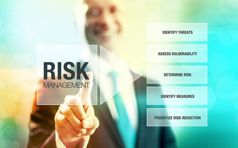 Risk Management - Banking
